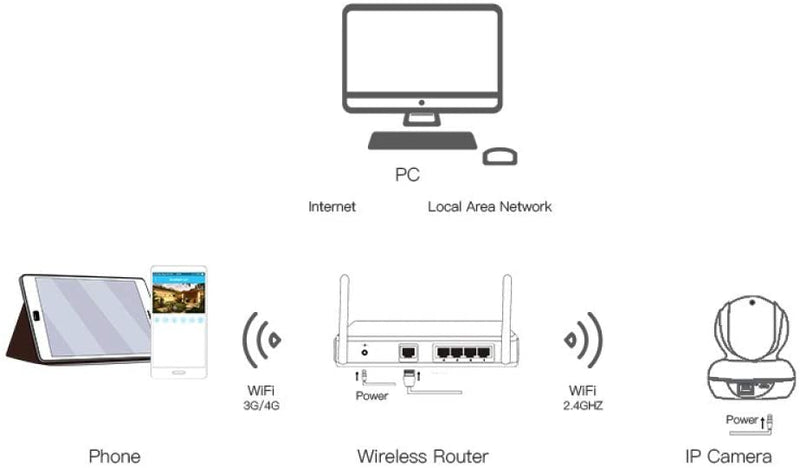 Vstarcam C22Q Full HD WiFi IP Camera Inputs Routers