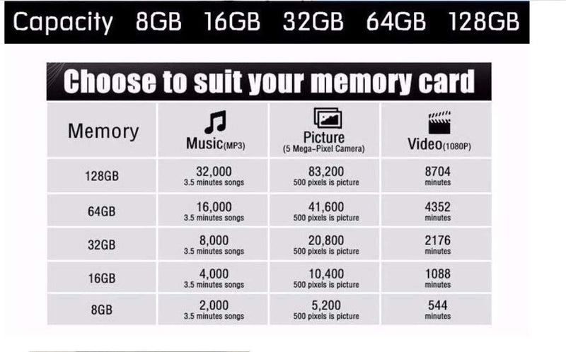 Madrun 32GB Class 10 TF Flash Memory Card Storage MicroSD SDHC SHEVO UHS-I Ultra-Fast Speed Up to 48MB/s + Free Adapter